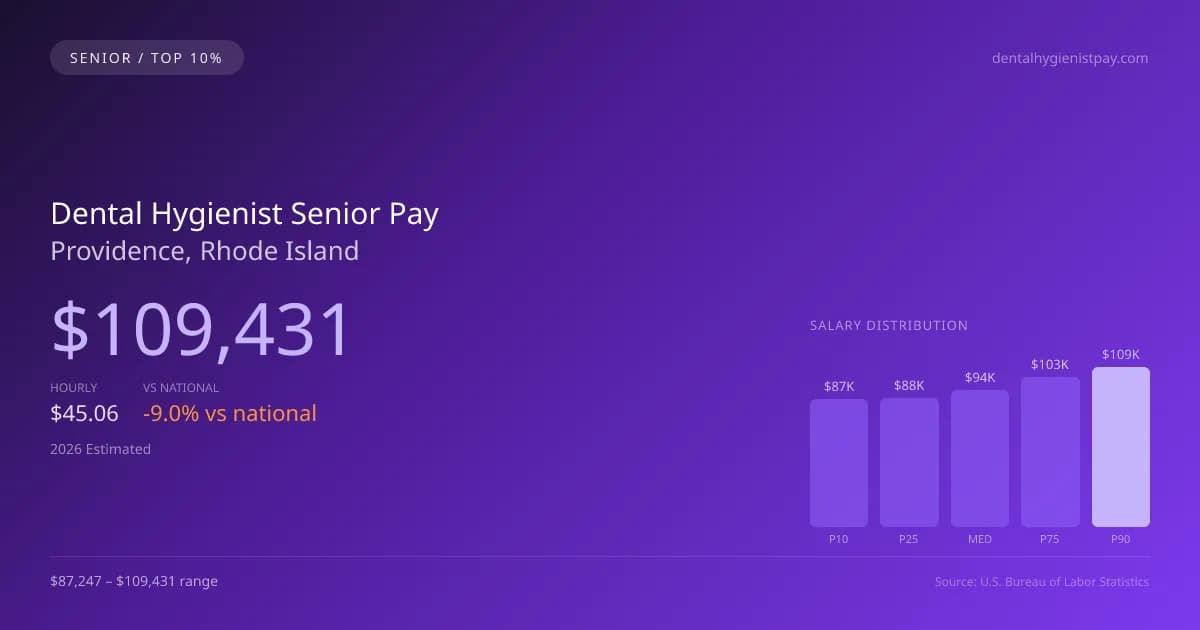Dental Hygienist Senior Salary in Providence, RI — 2026 est., based on 2025 BLS