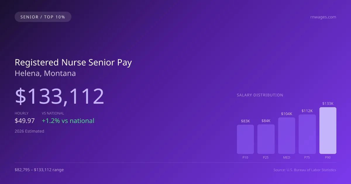 Registered Nurse Senior Salary in Helena, MT — 2026 est., based on 2025 BLS